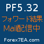 【PriceSurferEA】カーブフィッティングとは無縁のロジックでPF5.32！単利運用でも2009年1月から2011年5月までの17ヶ月で資金が2.3倍に！0.01ロットから運用可能なコツコツと利益を積み上げるEAです！