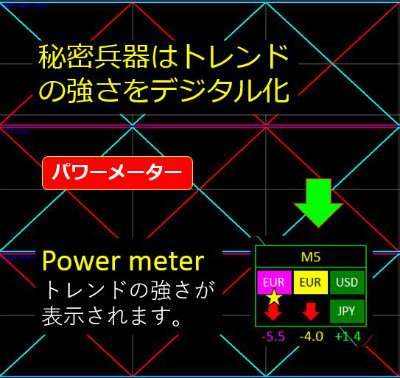 ＥＥポイント エントリーエグジットポイント！FX自動売買的に裁量取引